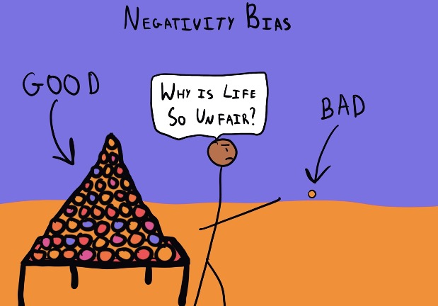 Negativity bias -- common to all humans -- causes us to respond more strongly to negative than to positive or neutral stimuli.